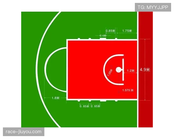 NBA合理冲撞区是什么？关于篮下无犯规接触的完整解析