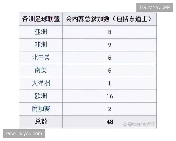 2026世界杯48队12小组赛制如何划分与晋级规则