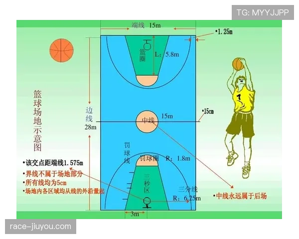 篮球规则解析双方同时犯规处理具体依据与后续球权归属说明