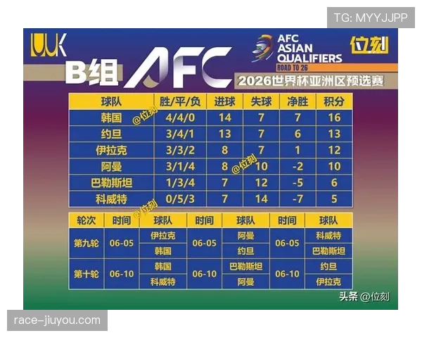 韩国队2026世界杯预选赛晋级前景分析 亚洲区出线形势如何